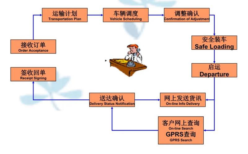 苏州到惠农搬家公司-苏州到惠农长途搬家公司